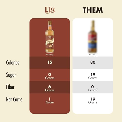 Sugar Free Cinnamon Dolce Coffee Syrup (25.4 Fl Oz)