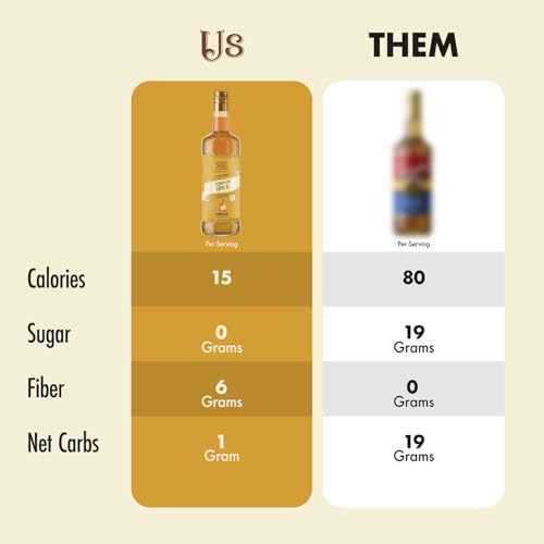 Sugar Free Pumpkin Spice Coffee Syrup (25.4 Fl Oz)