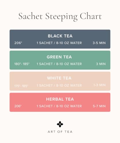 Assorted Tea Sampler 12 Count