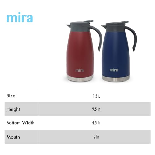 Stainless Steel Thermal Coffee Carafe