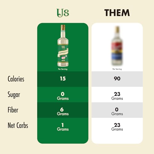 Sugar Free Peppermint Coffee Syrup (25.4 Fl Oz)