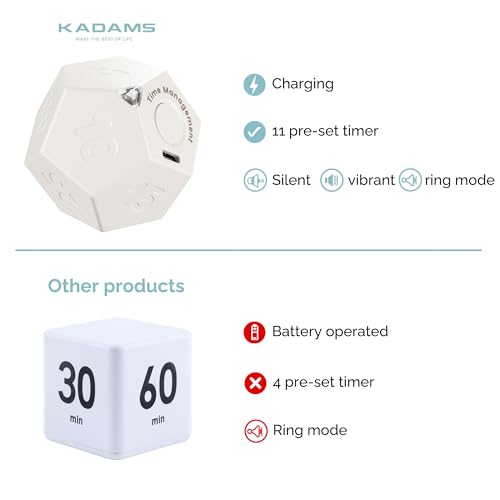 Pomodoro Cube Timer Productivity