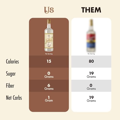 Sugar Free White Chocolate Coffee Syrup (25.4 Fl Oz)