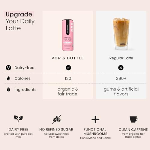 Oat Milk Lattes (96 Fl Oz)