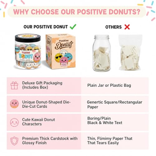 Positive Donut Jar with 60 Affirmation Cards