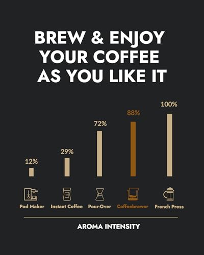 Gourmet Birthday Coffee Gifts for Men & Women