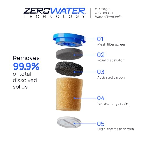 ZeroWater 7 Cup Pitcher Water Filter Removes PFAS