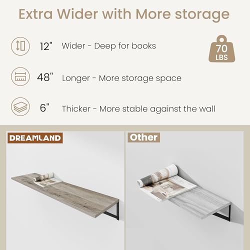 Wall Mounted Floating Shelves Set of 2 (2 Count)