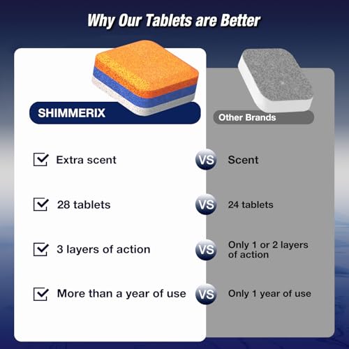 Dishwasher Cleaner Deodorizer Descaler Tablets (28 Count)
