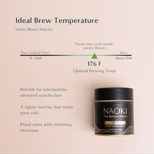 Nishio Bloom Masters Collection Matcha