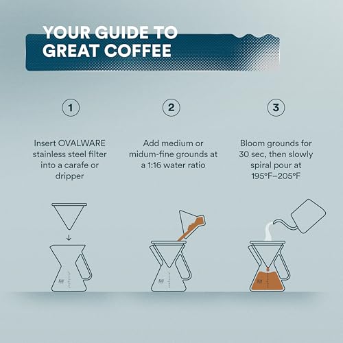 Pour Over Coffee Filter