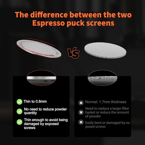 58.5mm Espresso Puck Screen 2 Packs Metal Coffee Filter Reusable Espresso Filters for 58mm Portafilter Basket 0.8mm Thickness FG7010 (2 Count)