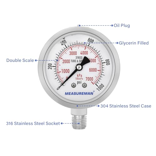 Pressure Gauge