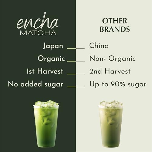Matcha Latte Grade Matcha Powder