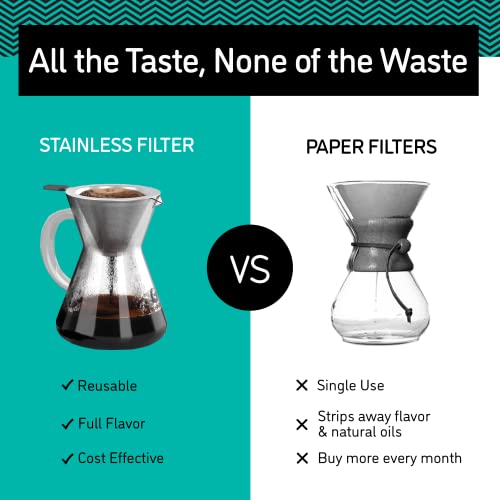 Pour Over Coffee Maker