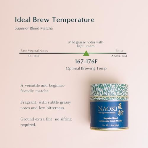 Superior Blend Matcha