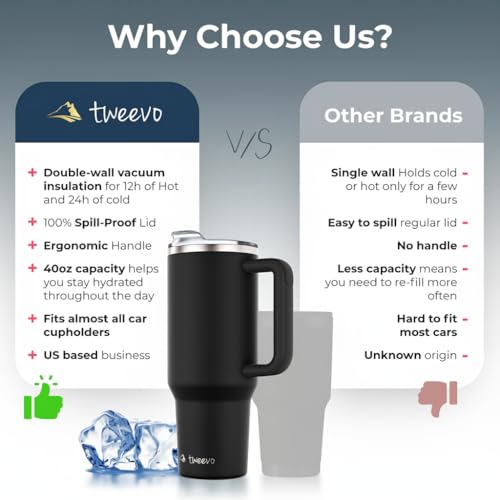 40 oz Tumbler With Handle and Straw Made of Stainless Steel