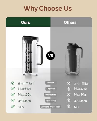 Cold Brew Coffee Maker