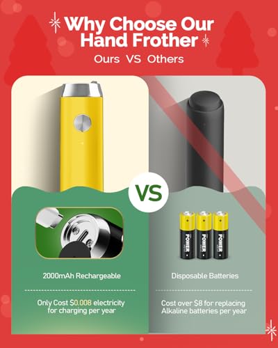 LunaFro Rechargeable Milk Frother