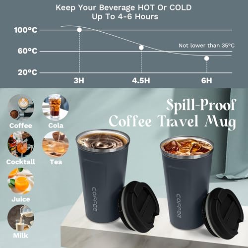 Insulated Travel Coffee Mug