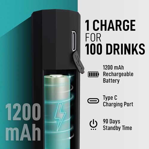 Zulay Rechargeable Milk Frother