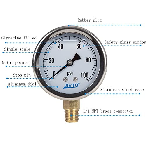 Pressure Gauge
