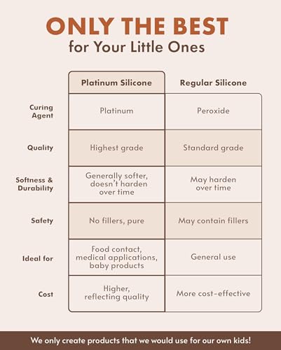 Reusable Silicone Straws