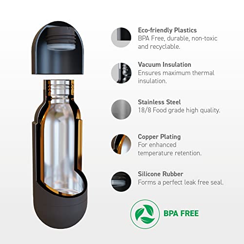 Orb Stainless Steel Double Wall Insulated Travel Water Bottle