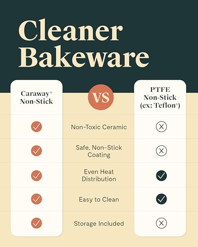 5-Piece Non-Stick Ceramic Bakeware Set (5 Count)