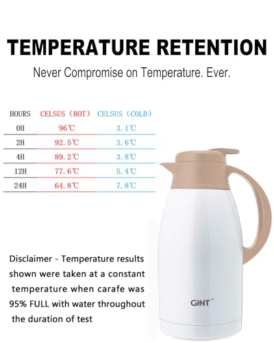 Stainless Steel Thermal Coffee Carafe