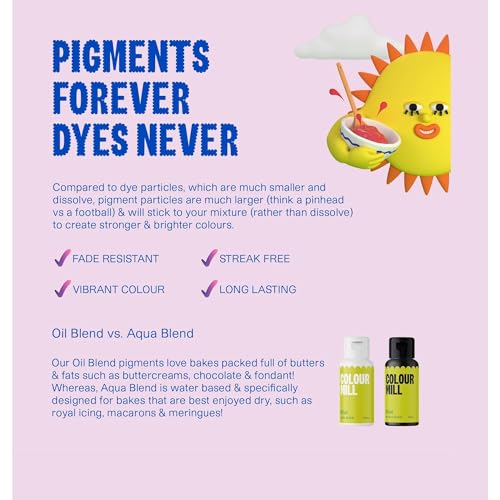 Oil Blend Food Coloring