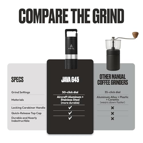 Java G45 Premium Manual Coffee Grinder