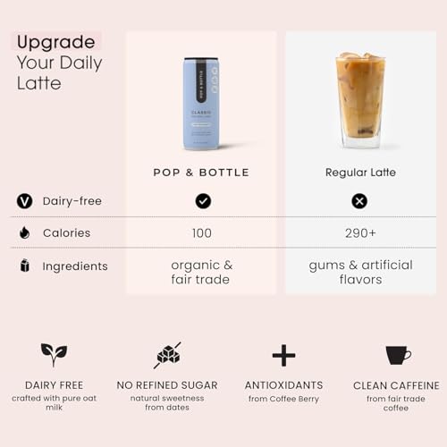 Lattes Classic & Vanilla (96 Fl Oz)