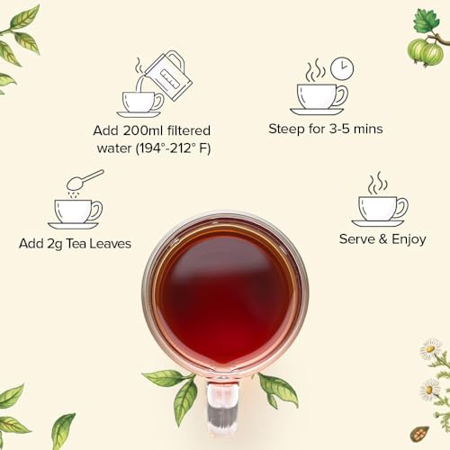 Assorted Loose Leaf Chai Tea Sampler (3.5 Ounce)