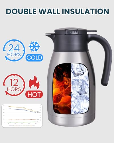 51Oz Stainless Steel Thermal Coffee Carafe with Lid