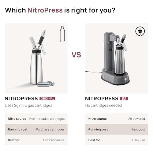 NitroPress Pro Electric Nitro Cold Brew Coffee & Cocktail Maker