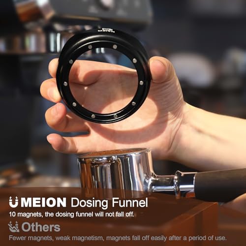 Dosing Funnel