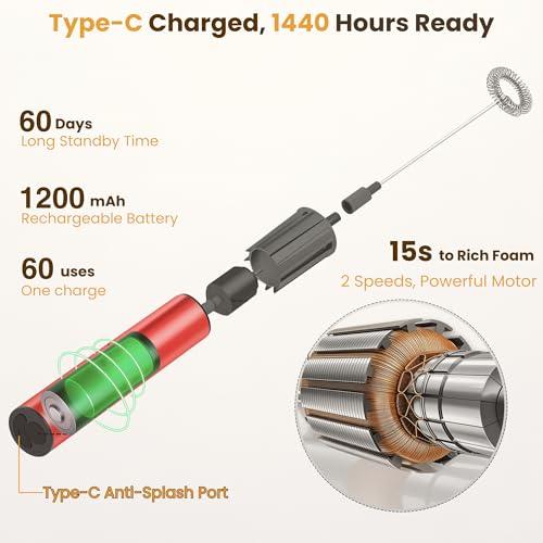 Rechargeable Milk Frother Handheld Electric Frother Wand Milk Foamer Drink Mixer for Coffee
