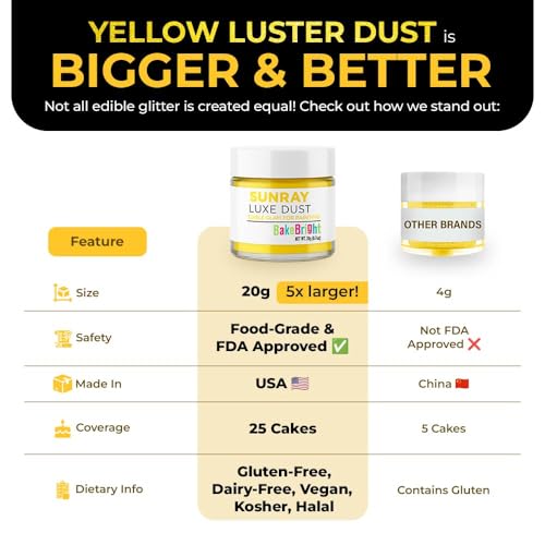 Luster Dust Edible Cake Decorations