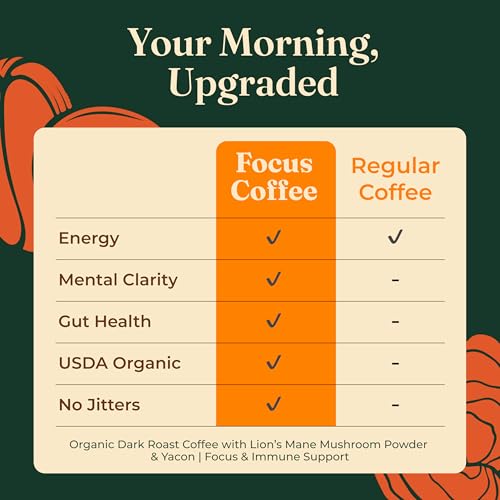 Organic Focus Mushroom Ground Coffee (12 Ounce)