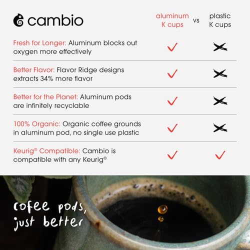 Medium Roast Coffee Pods (60 Count)