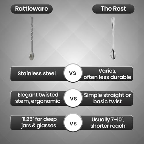 11.5 Inch Stainless Steel Bar Spoon with Swirl Stem for Coffee
