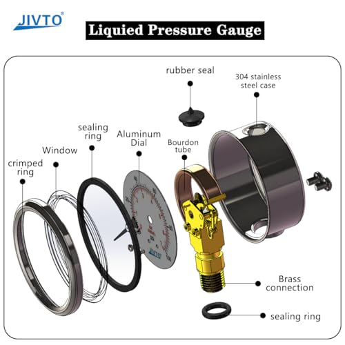 Pressure Gauge