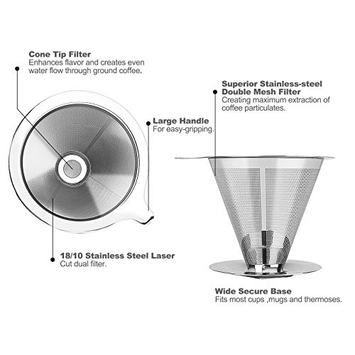 Pour Over Coffee Dripper
