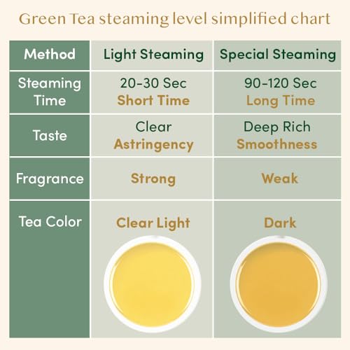 Himalayan Green Tea (30 Count)