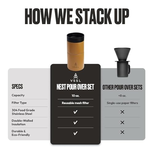 Nest Pour Over Coffee Set