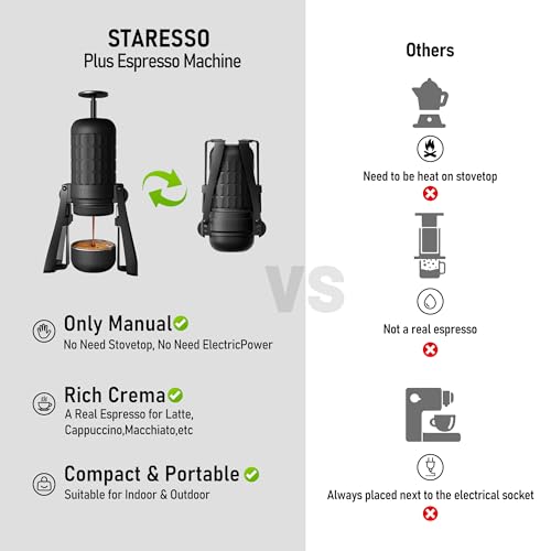 PLUS SP300 Manual Espresso Machine