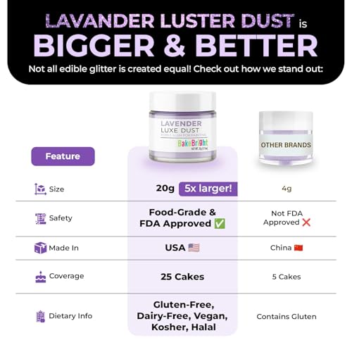 Purple Luster Dust Edible 20g
