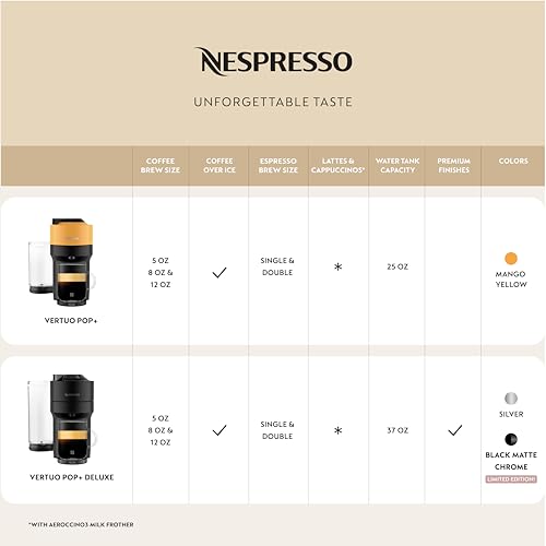 Vertuo Pop+ Coffee Machine with Milk Frother