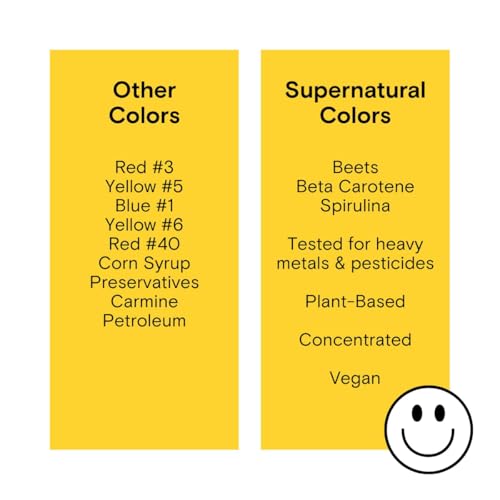 Plant Based Food Coloring Powder